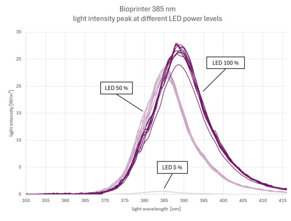 spectralAnalysis