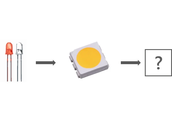 progression from LED to micro LED and VCSEL progression from LED to micro LED and VCSEL