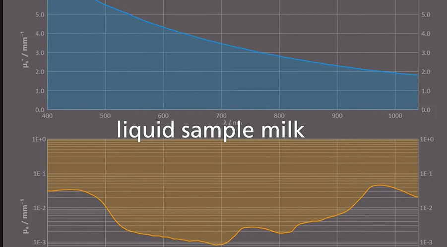 Milk Liquid Sample Milk Liquid Sample