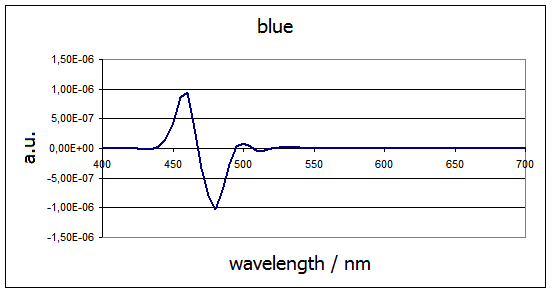 Fachartikel Spektraler Fehlanpassungskorrekturfaktor EN fig 10