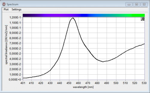 BTS2048-BS Spectral Radiometer For Blue Laser Radiation Gigahertz-Optik