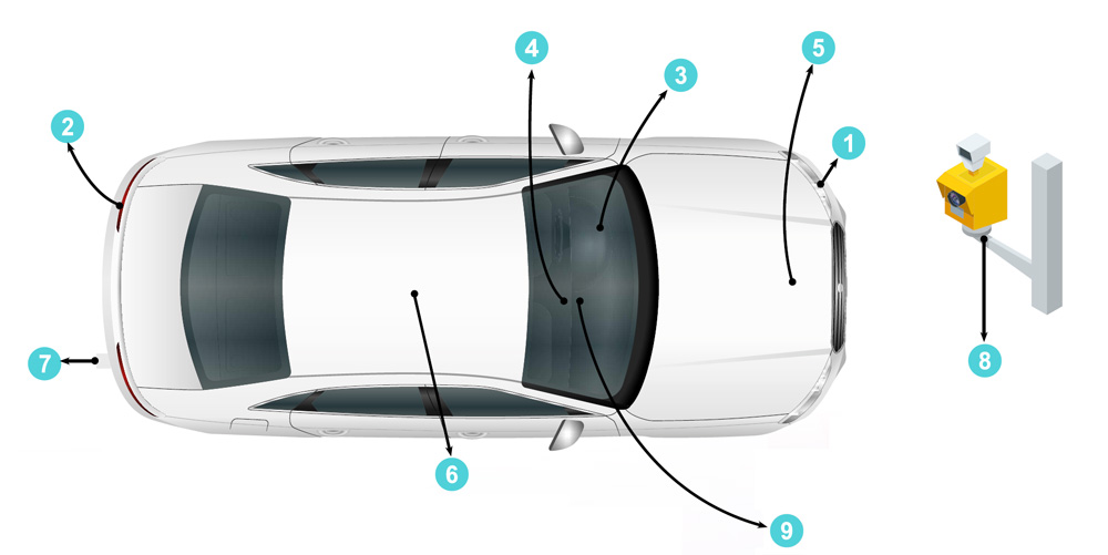 Light Measurement Solutions in Automotive