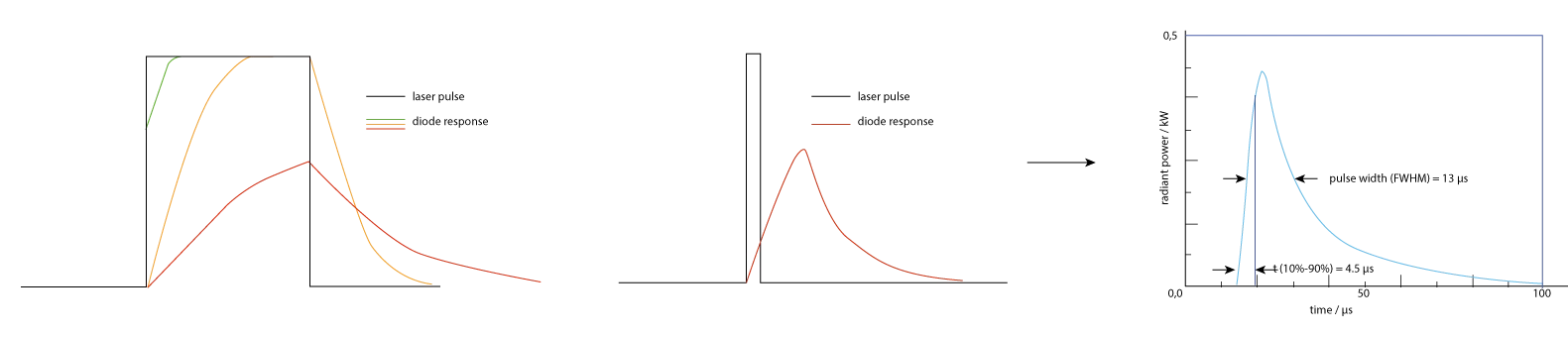 pulse response laser diode pulse response laser diode
